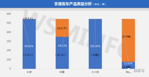 2020年中國(guó)旅居車終端市場(chǎng)銷售分析與經(jīng)營(yíng)策劃