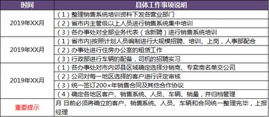 飲用水 飲料 空調(diào)產(chǎn)品 食品市場(chǎng)銷售計(jì)劃書及年度銷售方案