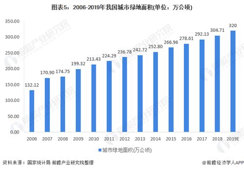2020年中國(guó)景觀設(shè)計(jì)行業(yè) 市場(chǎng)現(xiàn)狀、多重利好與發(fā)展前景分析