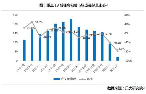 專家 租賃行業(yè)調(diào)整經(jīng)營(yíng)策略是順應(yīng)市場(chǎng)供求變化
