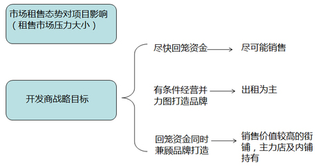 如何打造一個(gè)成功的社區(qū)商業(yè)？——洞察需求、精準(zhǔn)定位與持續(xù)運(yùn)營的制勝之道